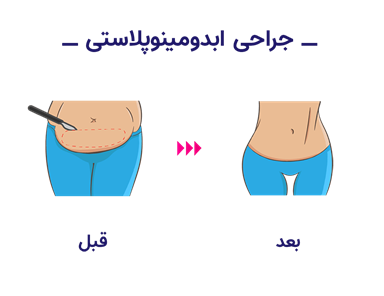 کلینیک زیبایی نوین ایرانا 4